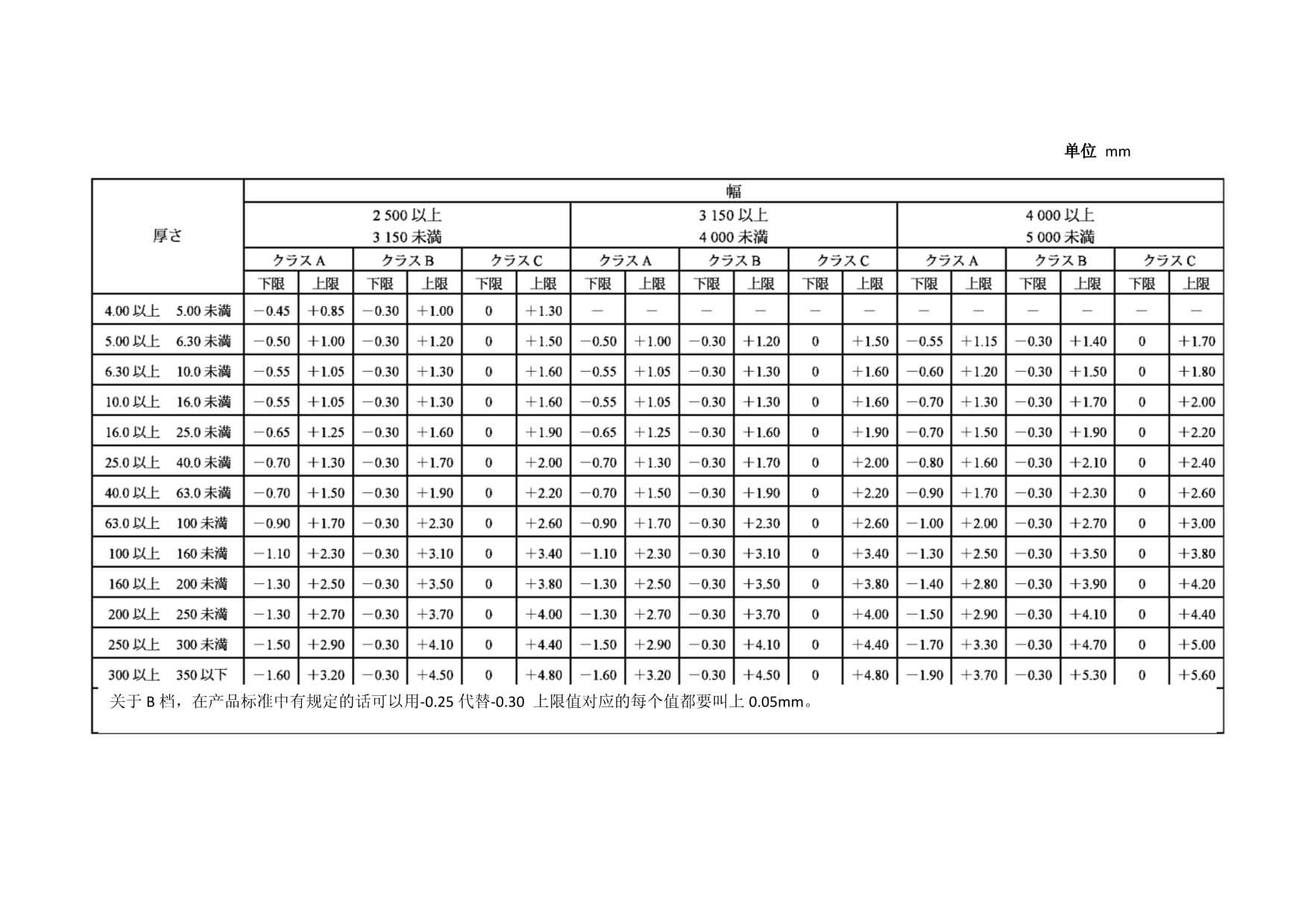 鋼板重量計算中的誤差分析，鋼板重量計算誤差，成因剖析與 行業(yè)新聞 第4張