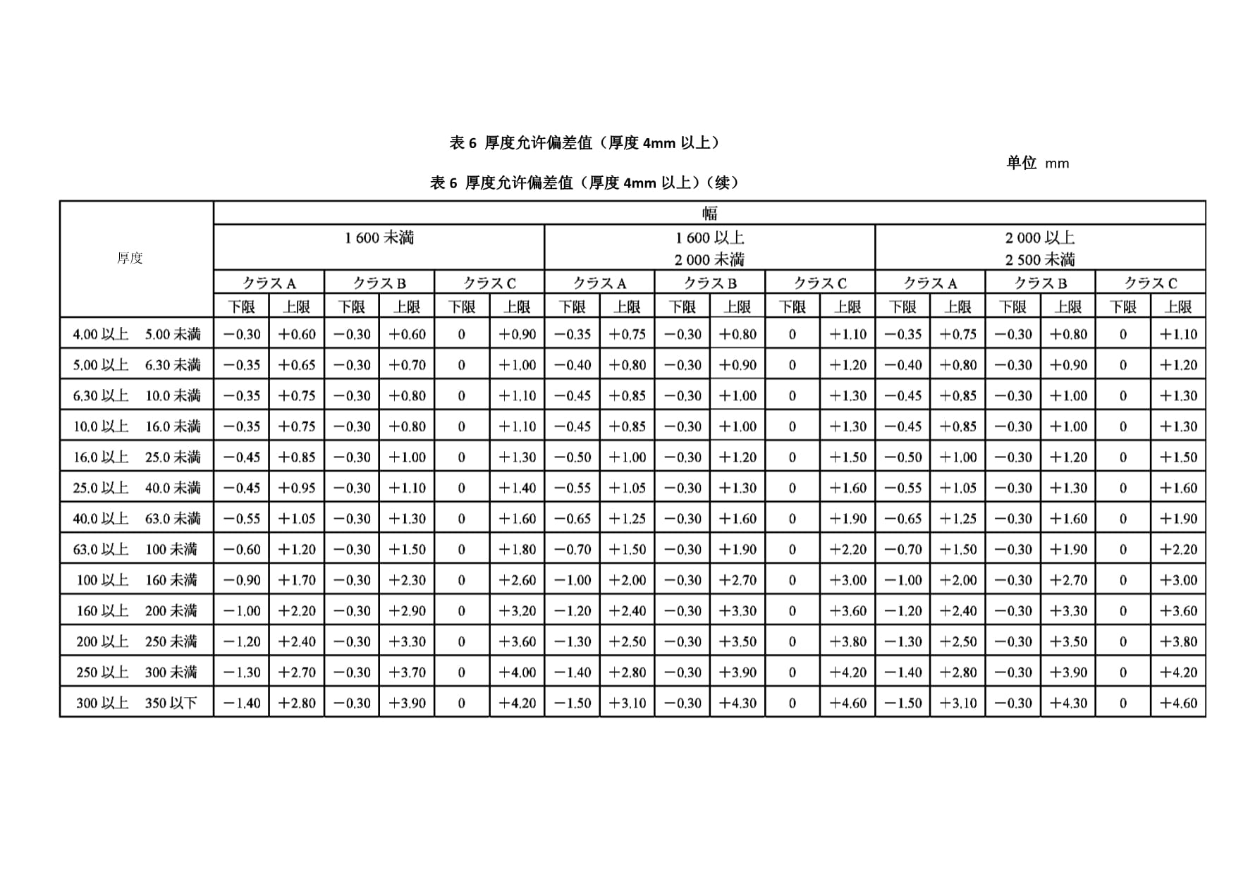 鋼板重量計算中的誤差分析，鋼板重量計算誤差，成因剖析與 行業(yè)新聞 第1張