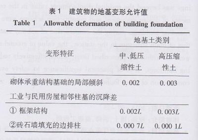 工業(yè)建筑設(shè)計中的安全性考量，工業(yè)建筑設(shè)計，安全性考量的關(guān)鍵要點與策略 行業(yè)新聞 第4張