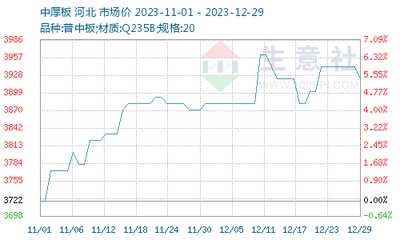 哈氏合金板原材料成本變化趨勢，哈氏合金板原材料成本變化趨勢分析 行業(yè)新聞 第3張