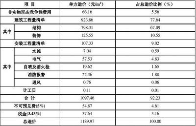 不同地區(qū)廠房造價對比，不同地區(qū)廠房造價大比拼，差異因素 行業(yè)新聞 第5張