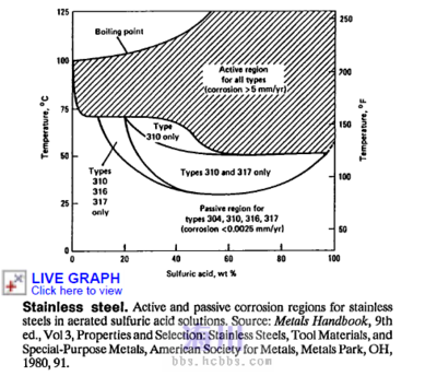 310S不銹鋼適用溫度范圍，310S不銹鋼適用溫度范圍詳解 行業(yè)新聞 第3張