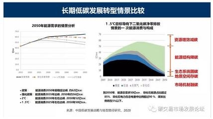 工業(yè)建筑節(jié)能技術的國際對比研究，工業(yè)建筑節(jié)能技術，國際對比研究 行業(yè)新聞 第3張