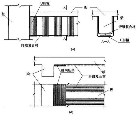 混凝土結(jié)構(gòu)加固新技術(shù)，混凝土結(jié)構(gòu)加固的前沿 行業(yè)新聞 第6張