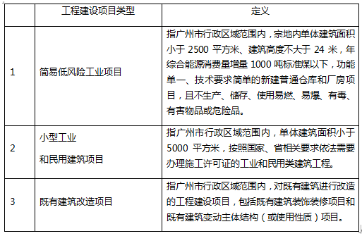 廠房建設(shè)項(xiàng)目立項(xiàng)審批流程，廠房建設(shè)項(xiàng)目立項(xiàng)審批流程 行業(yè)新聞 第3張