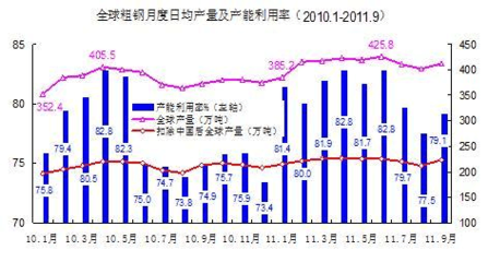 國際鋼市動態(tài)如何波及國內(nèi)，國際鋼市動態(tài)對國內(nèi)的影響探究 行業(yè)新聞 第5張