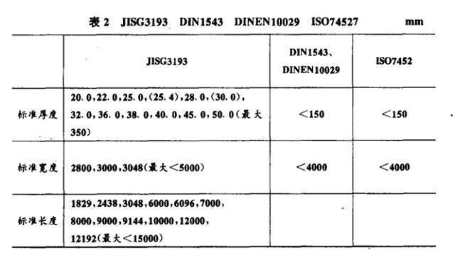 鋼板尺寸測量的精確度 行業(yè)新聞 第2張