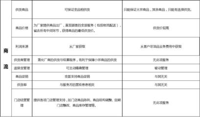 第三方物流服務(wù)選擇標(biāo)準(zhǔn)，第三方物流服務(wù)選擇標(biāo)準(zhǔn)之深度剖析 行業(yè)新聞 第4張