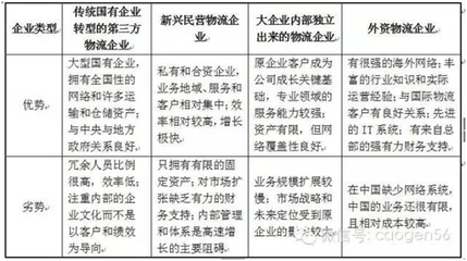 第三方物流服務(wù)選擇標(biāo)準(zhǔn)，第三方物流服務(wù)選擇標(biāo)準(zhǔn)之深度剖析 行業(yè)新聞 第3張