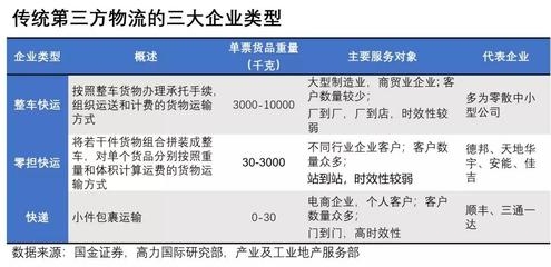 第三方物流服務(wù)選擇標(biāo)準(zhǔn)，第三方物流服務(wù)選擇標(biāo)準(zhǔn)之深度剖析 行業(yè)新聞 第5張