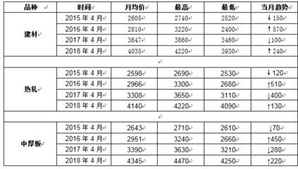 鋼板市場(chǎng)價(jià)格趨勢(shì)分析，鋼板市場(chǎng)價(jià)格走勢(shì)洞察，多因素下的趨勢(shì) 行業(yè)新聞 第5張