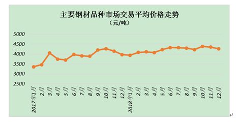 鋼板市場(chǎng)價(jià)格趨勢(shì)分析，鋼板市場(chǎng)價(jià)格走勢(shì)洞察，多因素下的趨勢(shì) 行業(yè)新聞 第4張