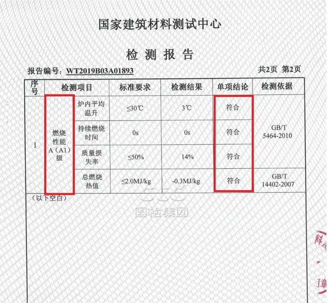 防火涂料環(huán)保性能檢測(cè)報(bào)告，防火涂料環(huán)保性能檢測(cè)報(bào)告，數(shù)據(jù)解讀，防火涂料環(huán)保性能檢測(cè)報(bào)告數(shù)據(jù)解讀 行業(yè)新聞 第5張