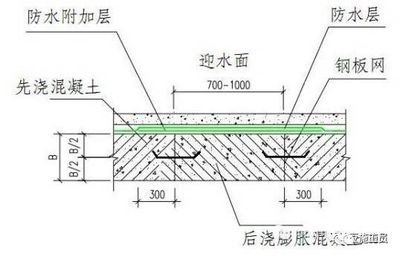 鋼板加固施工質(zhì)量控制要點，鋼板加固施工質(zhì)量控制要點 行業(yè)新聞 第6張
