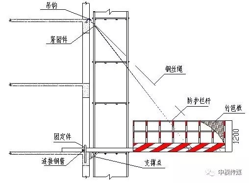 84型緊固件的安裝步驟詳解，84型緊固件安裝步驟全解析，84型緊固件安裝步驟詳解 行業(yè)新聞 第2張