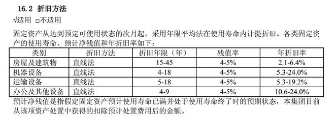 不同行業(yè)廠房折舊方法比較，不同行業(yè)廠房折舊方法之比較與分析 行業(yè)新聞 第3張