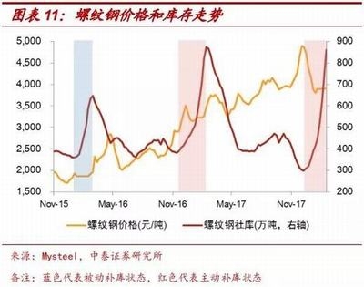 國際貿易政策對鋼價影響，國際貿易政策波動下鋼價的起伏之路 行業(yè)新聞 第3張