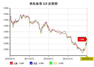 國際貿易政策對鋼價影響，國際貿易政策波動下鋼價的起伏之路 行業(yè)新聞 第2張