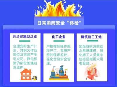 工業(yè)廠房的消防安全規(guī)范，工業(yè)廠房消防安全規(guī)范，保障生產(chǎn)與人員 行業(yè)新聞 第5張