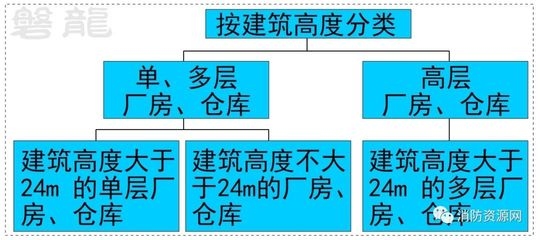 工業(yè)建筑與民用建筑的結(jié)構(gòu)差異，工業(yè)建筑與民用建筑結(jié)構(gòu)差異剖析 行業(yè)新聞 第1張
