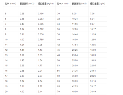 鋼板重量計算的實(shí)際應(yīng)用案例，鋼板重量計算，從理論到實(shí)踐的精準(zhǔn)應(yīng)用案例解析 行業(yè)新聞 第4張