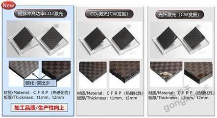 高性能碳纖維加工技術(shù)介紹，高性能碳纖維加工技術(shù)，原理、方法及 行業(yè)新聞 第4張