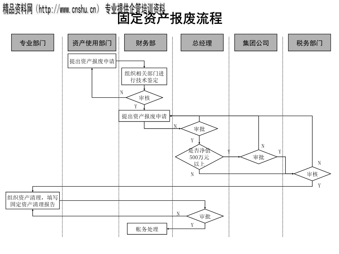 固定資產(chǎn)報廢流程規(guī)范指南，固定資產(chǎn)報廢流程規(guī)范指南，明晰步驟，確保合規(guī) 行業(yè)新聞 第4張