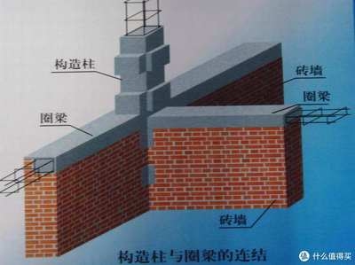 加固方法對建筑功能的影響，加固方法與建筑功能，相互影響的深度 行業(yè)新聞 第2張