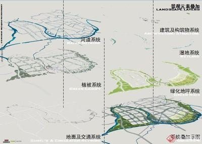 構(gòu)筑物在現(xiàn)代城市規(guī)劃中的作用，構(gòu)筑物，現(xiàn)代城市規(guī)劃中的關(guān)鍵元素與 行業(yè)新聞 第4張