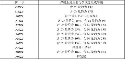 鋼板焊接化學(xué)成分分析流程，鋼板焊接時化學(xué)成分分析的詳細(xì)流程 行業(yè)新聞 第3張
