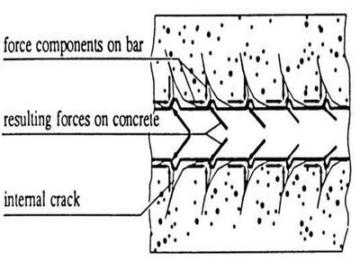 混凝土加固法對比分析，混凝土加固法，多種方法對比分析及，混凝土加固法對比分析，多種方法優(yōu)缺點(diǎn)及應(yīng)用場景探討 行業(yè)新聞 第3張