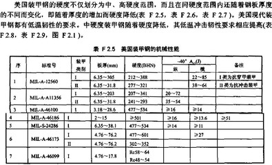 鋼板厚度對抗沖擊性能的影響 行業(yè)新聞 第2張