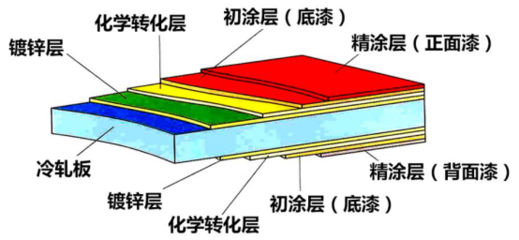 鋼板厚度對抗沖擊性能的影響 行業(yè)新聞 第3張