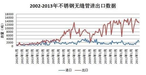 不銹鋼板出口市場(chǎng)分析，不銹鋼板出口市場(chǎng)，現(xiàn)狀、趨勢(shì)與 行業(yè)新聞 第5張