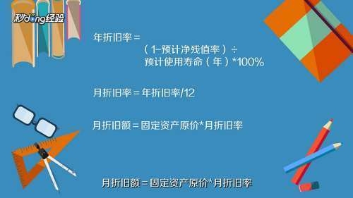 固定資產折舊計算的具體案例，固定資產折舊計算案例解析 行業(yè)新聞 第5張