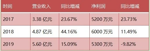 廠房折舊稅前扣除規(guī)定，廠房折舊稅前扣除 行業(yè)新聞 第2張