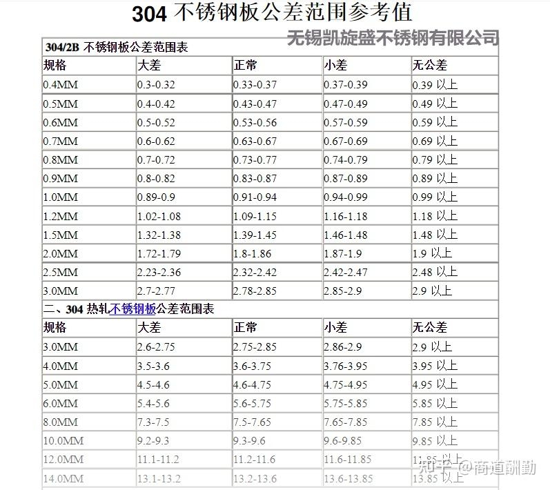 不銹鋼材料公差對性能的影響，不銹鋼材料公差，細(xì)微差異下的性能 行業(yè)新聞 第5張
