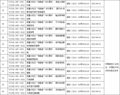 鋼板國家標(biāo)準(zhǔn)查詢網(wǎng)站，鋼板國家標(biāo)準(zhǔn)查詢專業(yè)網(wǎng)站 行業(yè)新聞 第3張