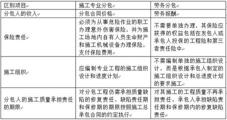 分包合同保險(xiǎn)選擇指南，分包合同保險(xiǎn)選擇，關(guān)鍵要點(diǎn)與 行業(yè)新聞 第5張