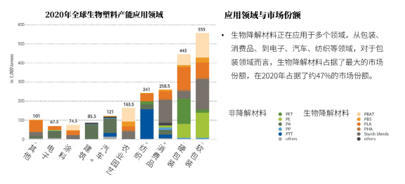 鋼柱加固材料的生物降解性研究，鋼柱加固材料生物降解性探究 行業(yè)新聞 第5張