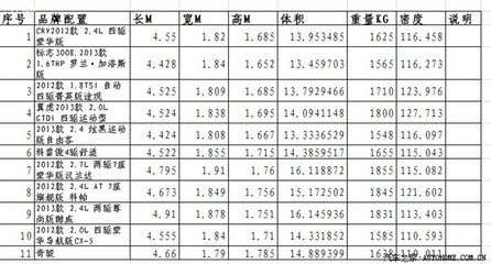 不同鋼材密度對(duì)比查詢(xún)，鋼材密度差異全解析，各類(lèi)鋼材密度 行業(yè)新聞 第3張