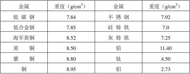 不同鋼材密度對(duì)比查詢(xún)，鋼材密度差異全解析，各類(lèi)鋼材密度 行業(yè)新聞 第5張