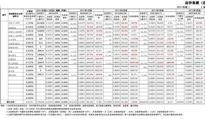 廠房財務(wù)預(yù)算管理的最佳實踐，廠房財務(wù)預(yù)算管理，探索最佳實踐之道 行業(yè)新聞 第3張