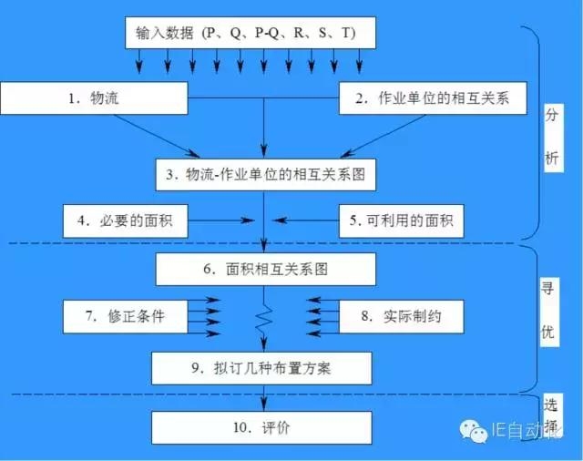 高效廠房布局案例分析，高效廠房布局案例分析，優(yōu)化空間與流程的實戰(zhàn)典范 行業(yè)新聞 第1張