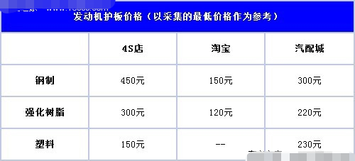 不同材質(zhì)鋼板的成本比較，不同材質(zhì)鋼板成本大 行業(yè)新聞 第5張