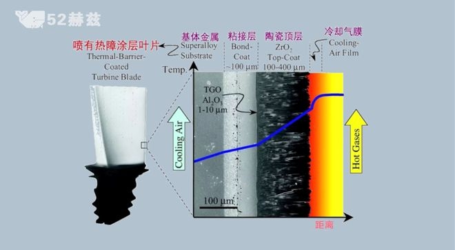 高溫防護材料的研發(fā)進展，高溫防護材料研發(fā)，進展、突破與