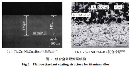 高溫防護材料的研發(fā)進展，高溫防護材料研發(fā)，進展、突破與 行業(yè)新聞 第4張