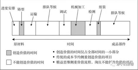 鋼板運輸成本控制的關鍵因素，剖析鋼板運輸成本控制 行業(yè)新聞 第4張