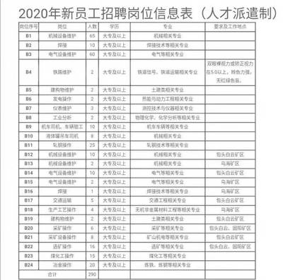 包鋼高層管理人員名單，包鋼高層管理人員名單 行業(yè)新聞 第6張