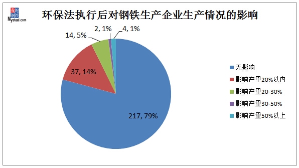 白鋼板行業(yè)環(huán)保投入現(xiàn)狀，白鋼板行業(yè)環(huán)保投入現(xiàn)狀，挑戰(zhàn)與 行業(yè)新聞 第1張